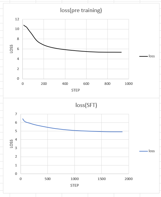 benchmark comparison