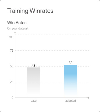 Win rates