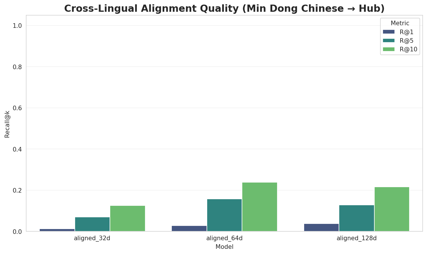 Alignment Quality