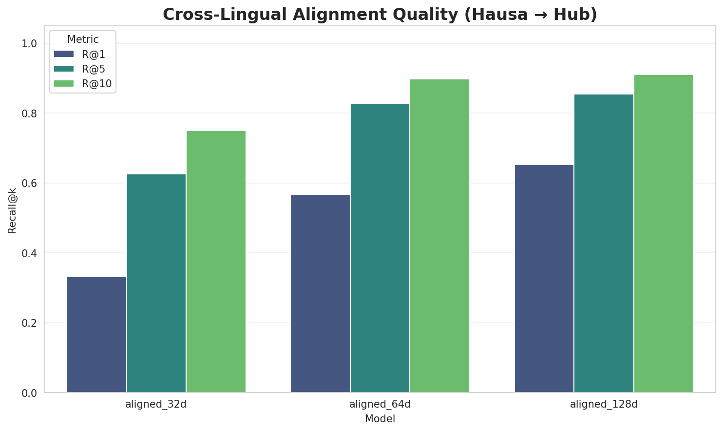 Alignment Quality