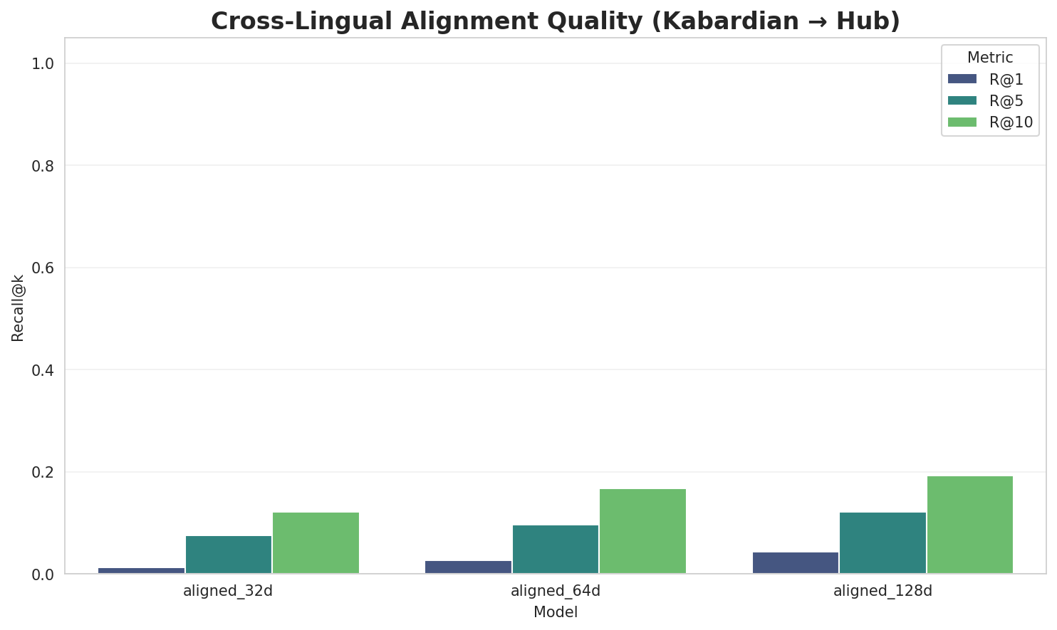 Alignment Quality