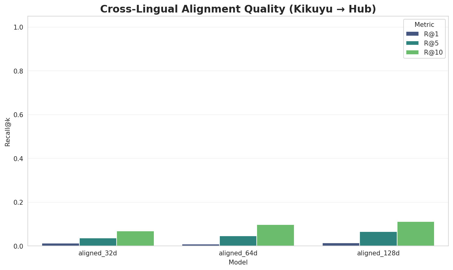 Alignment Quality