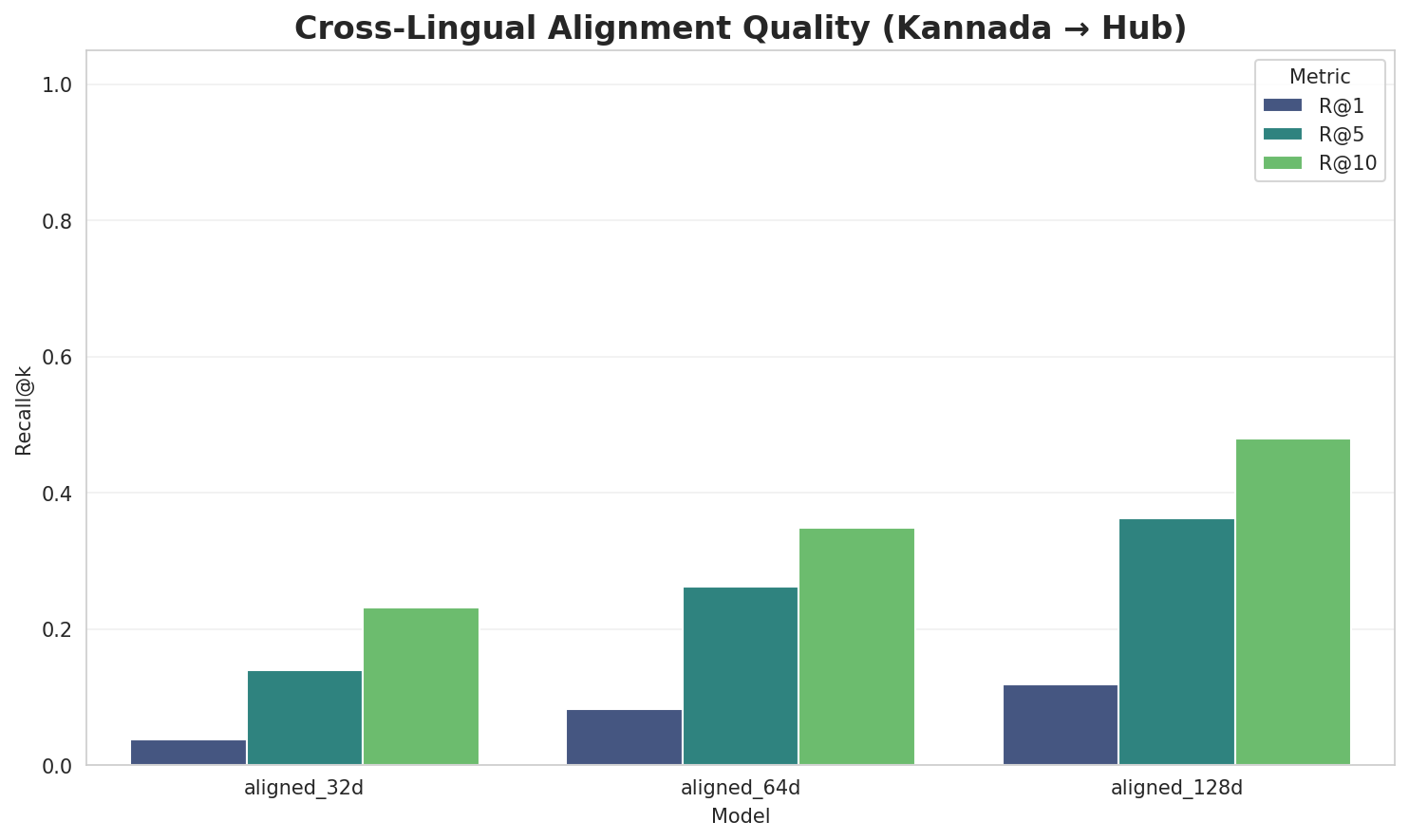 Alignment Quality