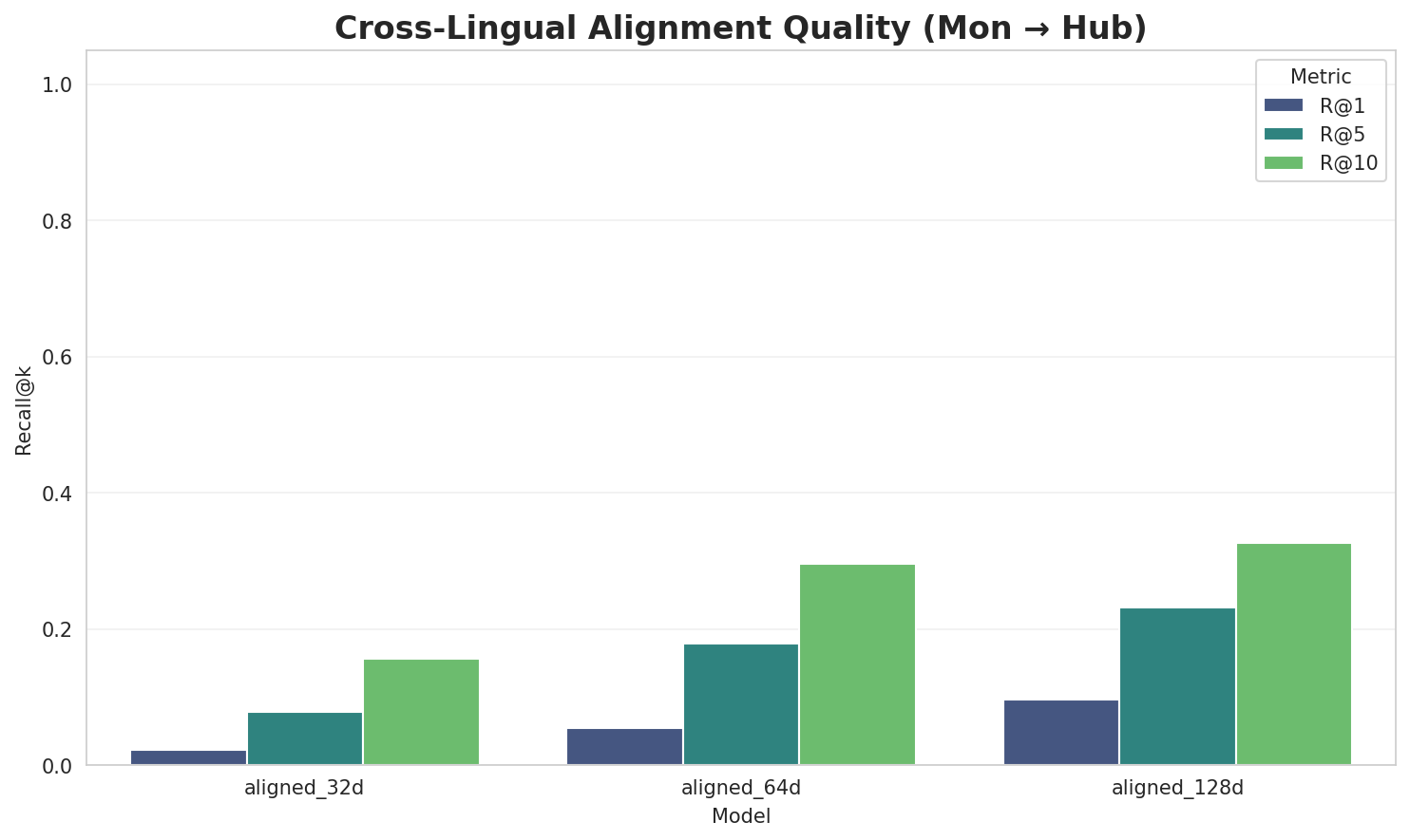 Alignment Quality