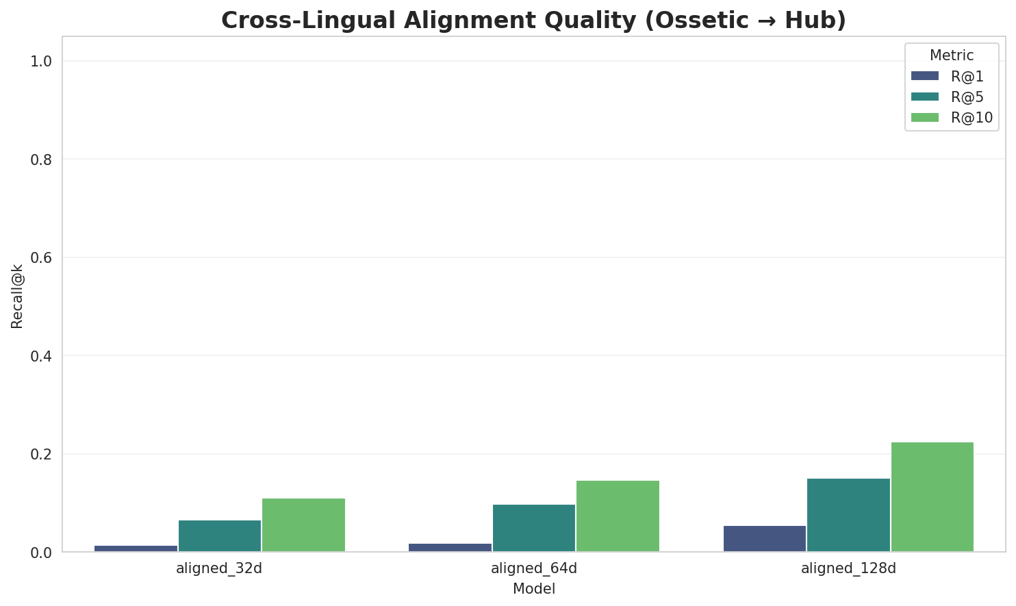 Alignment Quality