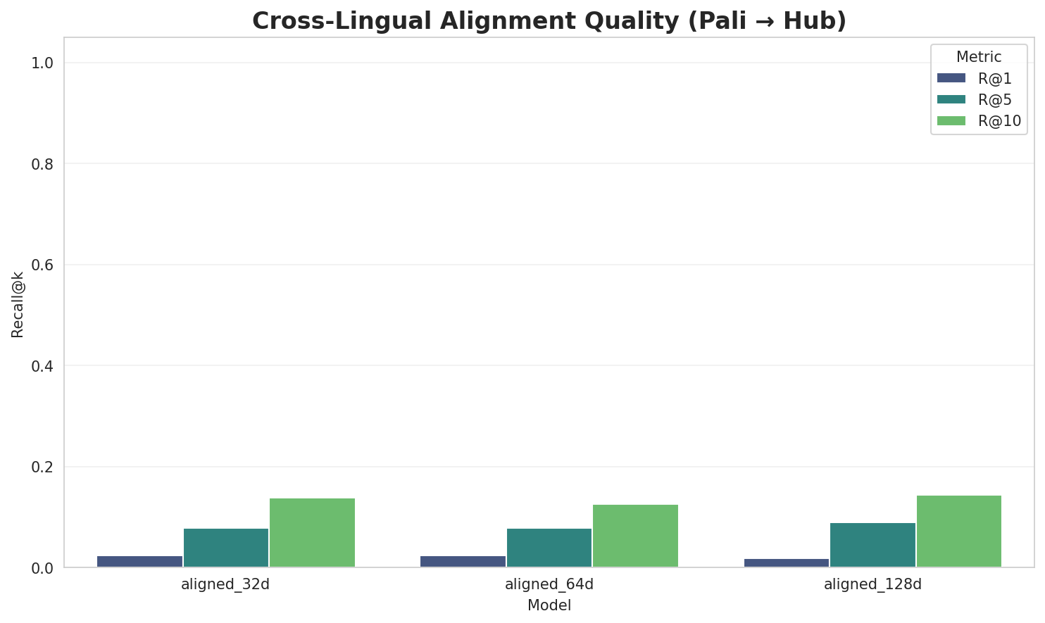 Alignment Quality