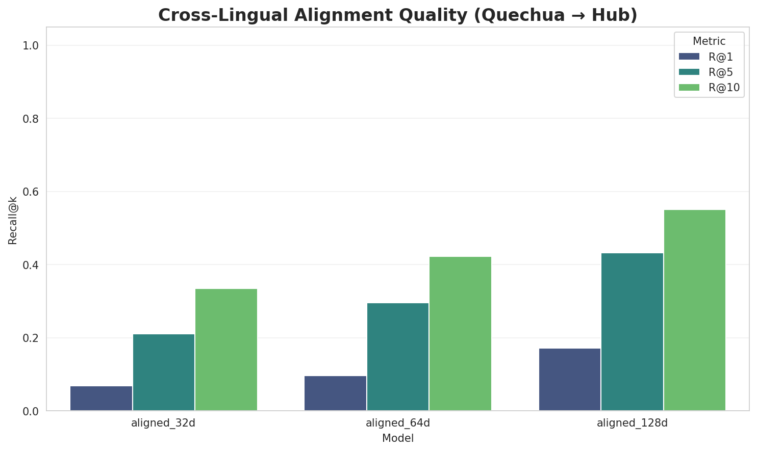 Alignment Quality