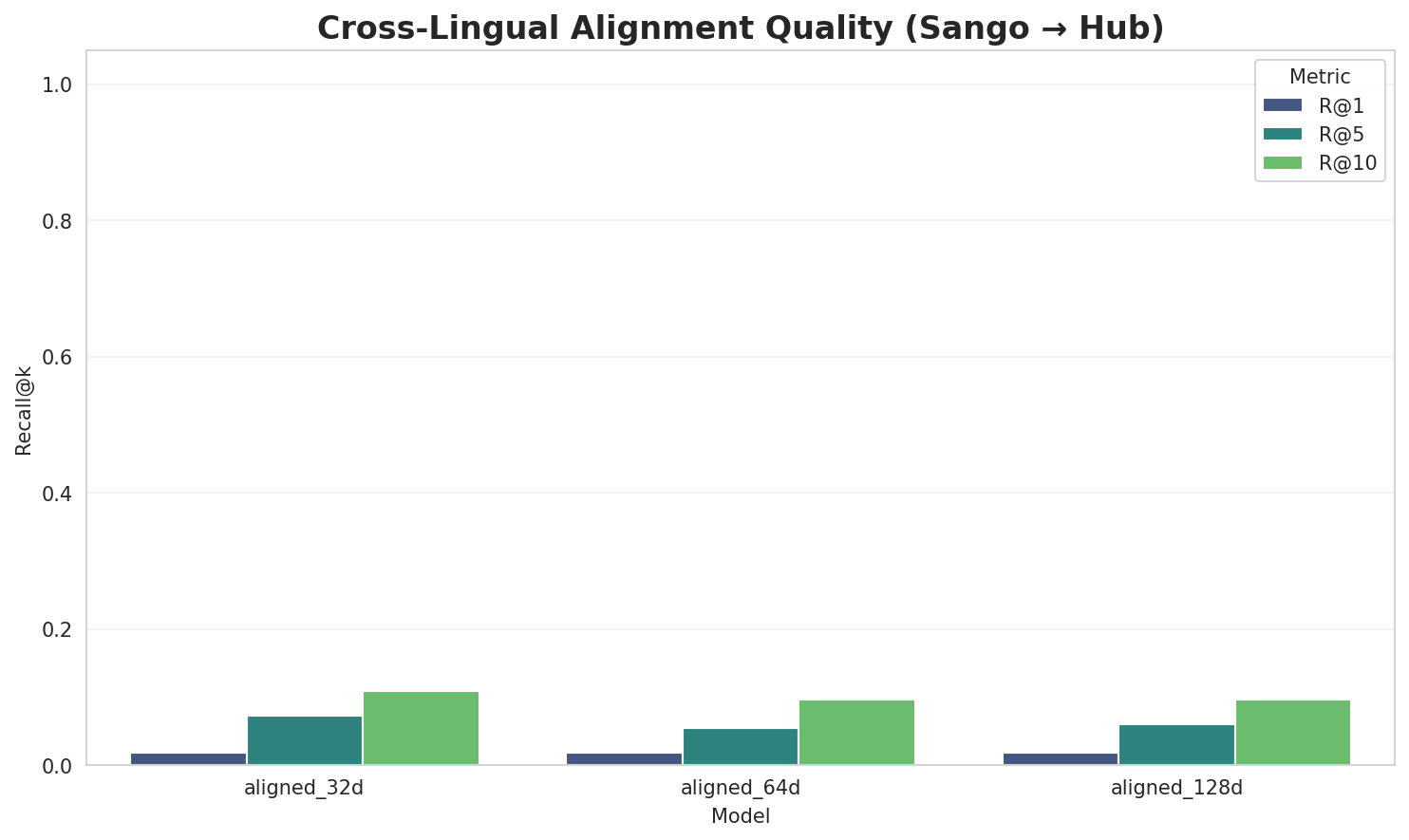 Alignment Quality