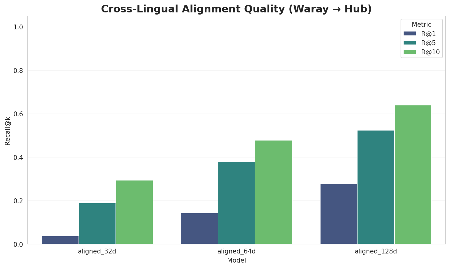 Alignment Quality